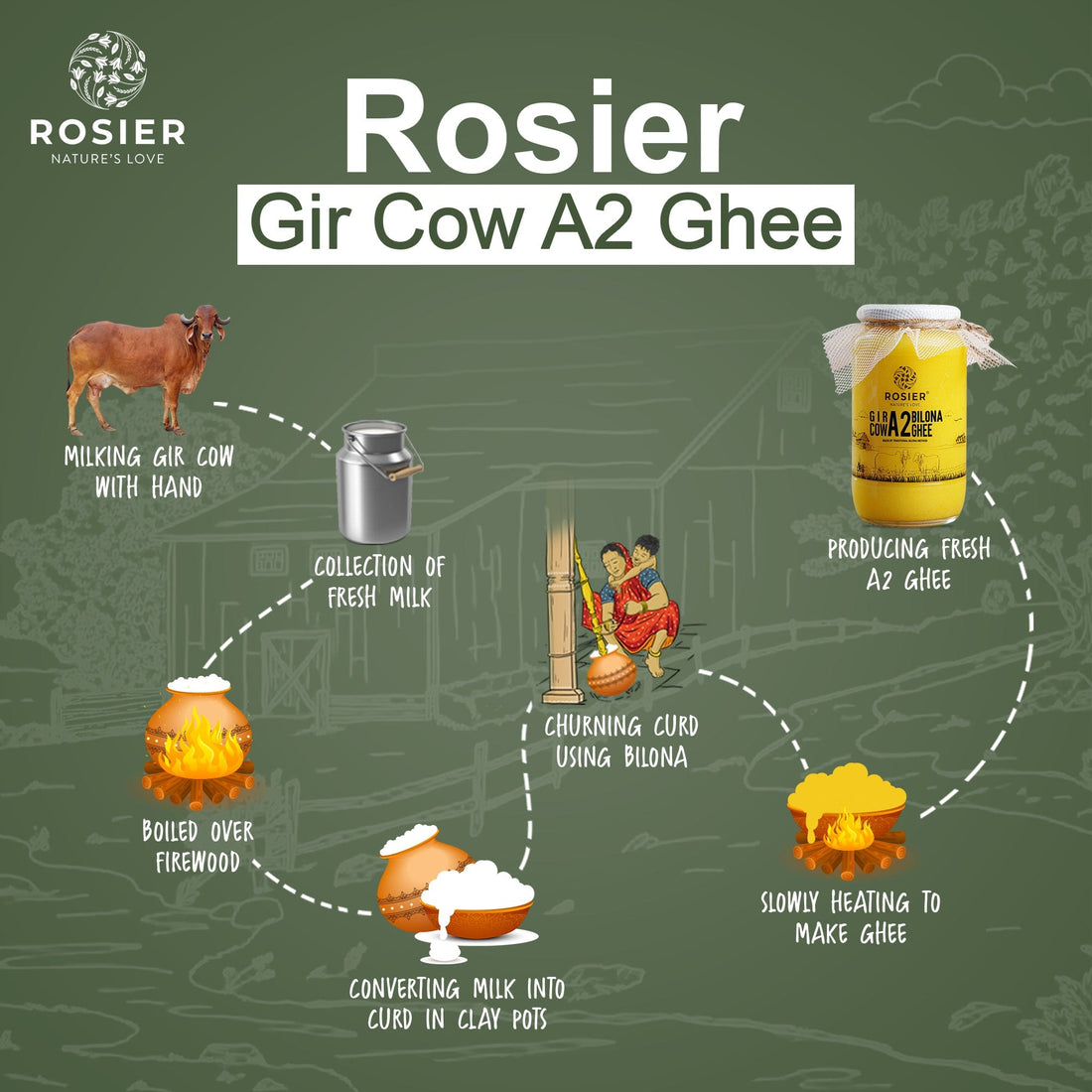Rosier Foods Gir Cow A2 ghee - Made From Curd (1 Ltr) 1 Ltr