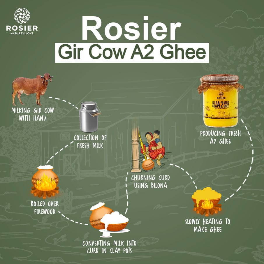 Rosier Foods A2 Gir Cow Desi Ghee – 100% Grass-Fed Bilona Method – Boosts Digestion, Gut, & Joint Health 500 ML