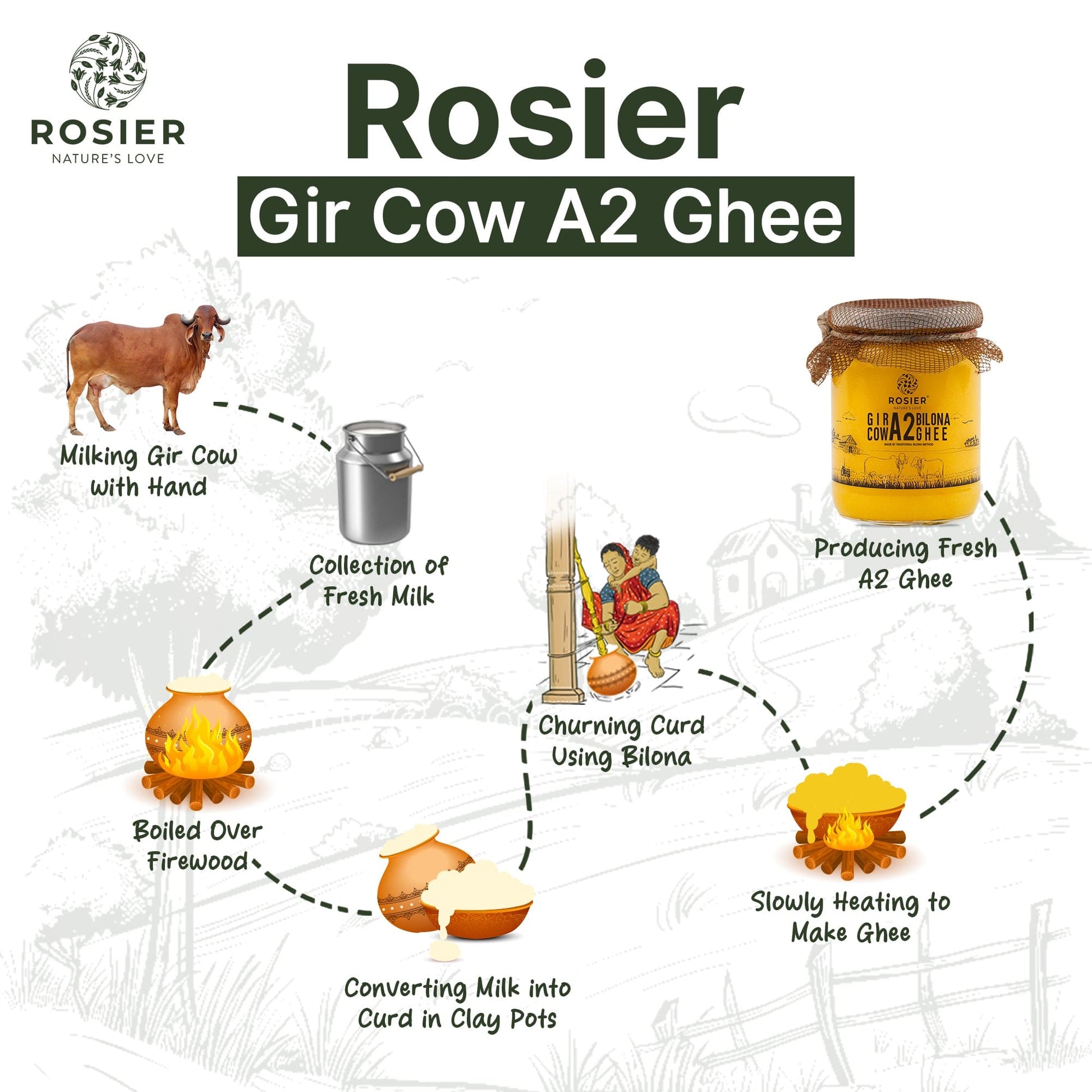 Rosier Foods Gir Cow A2 Ghee - Made From Curd
