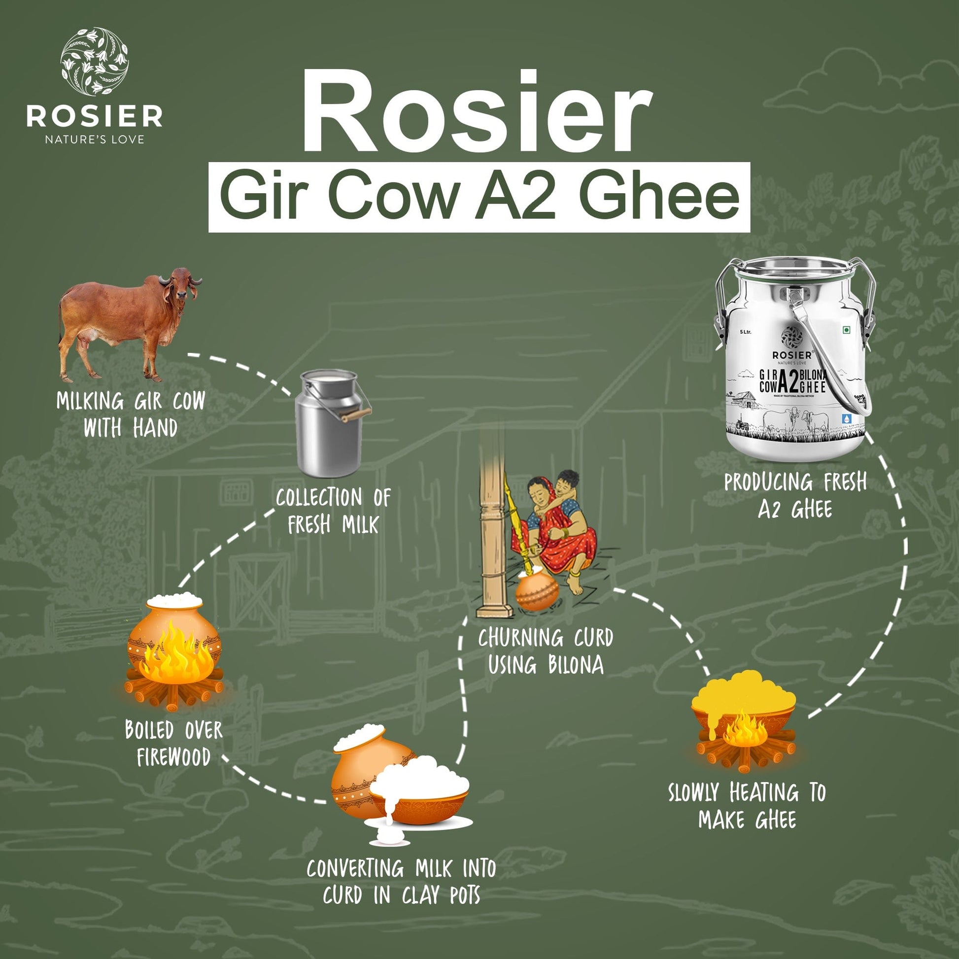 Rosier Foods Gir Cow A2 ghee - Made From Curd (5 Ltr - Steel Dolchi) 5 Ltr (Steel Dolchi)