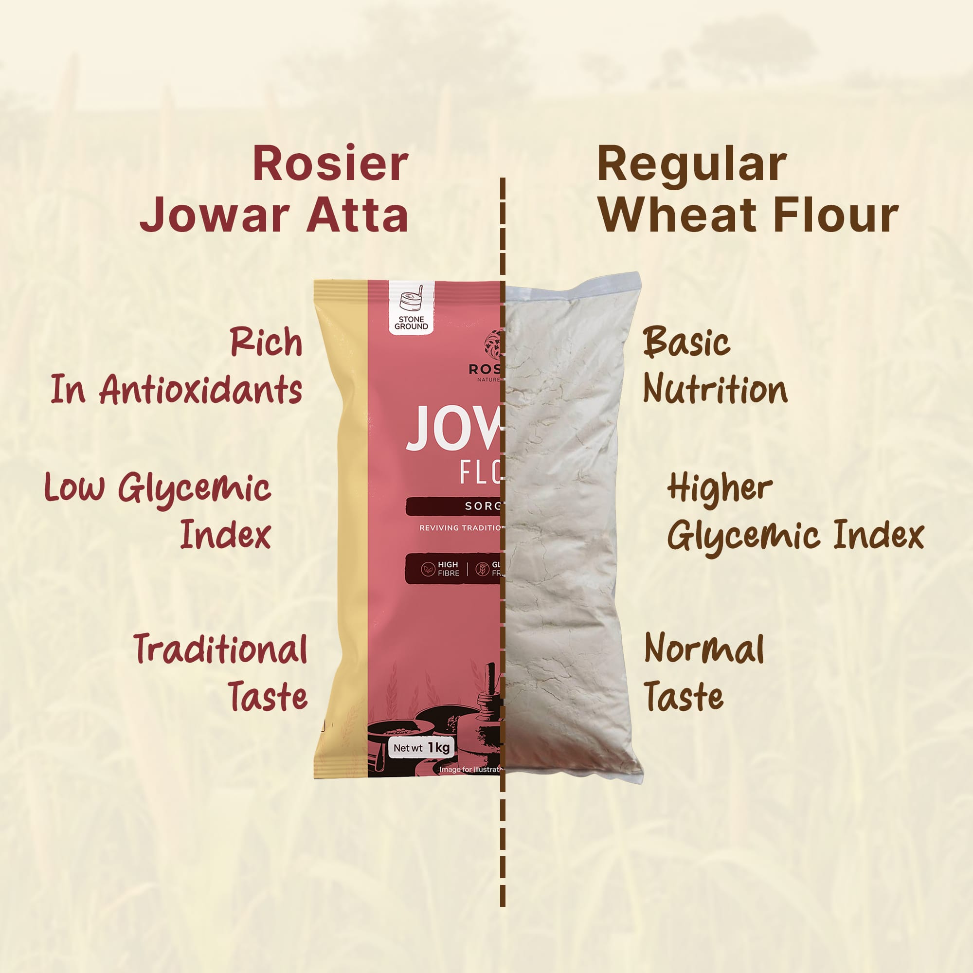 Jowar Atta (1Kg) 1 Kg