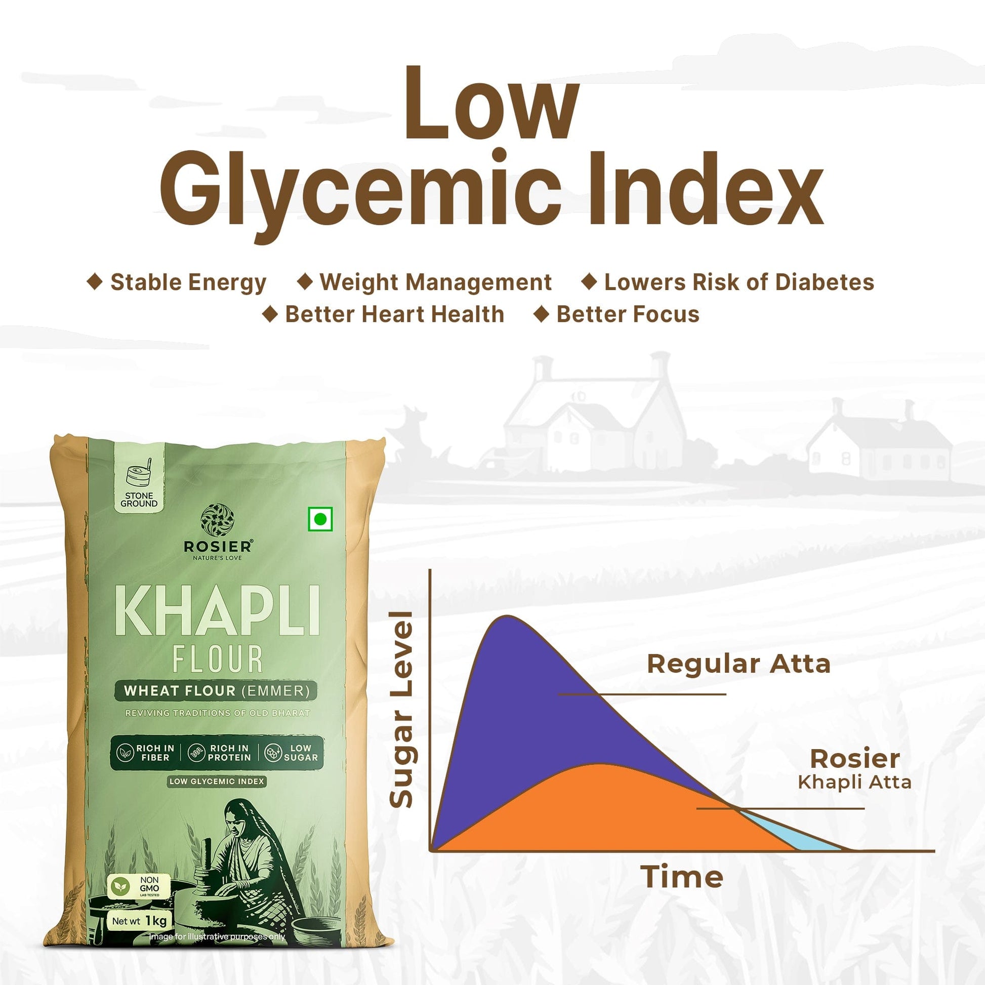 Khapli (Emmer) Wheat Atta - Stone Ground Khapli Wheat Flour – Low GI, High Fiber – 100% Non-GMO Heritage Grain – Supports Digestion & Metabolic Health 1 Kg