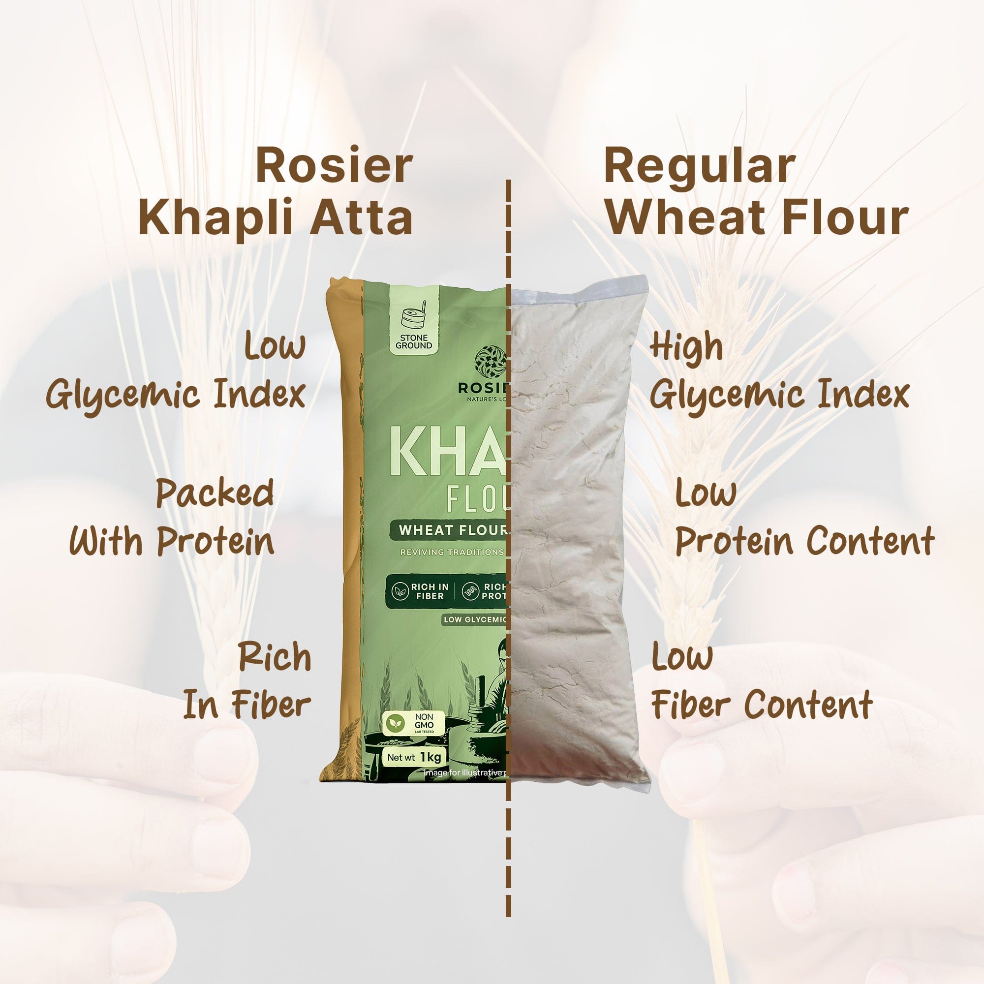 Khapli (Emmer) Wheat Atta - Stone Ground Khapli Wheat Flour – Low GI, High Fiber – 100% Non-GMO Heritage Grain – Supports Digestion & Metabolic Health 1 Kg
