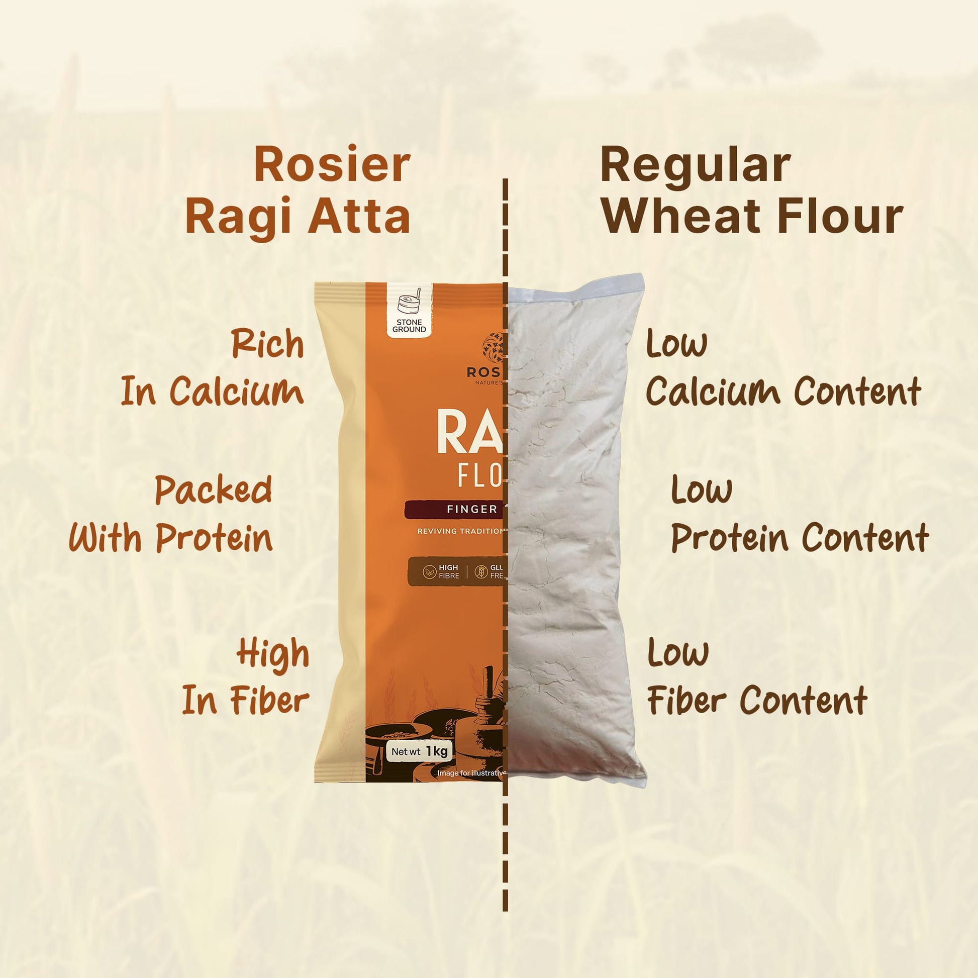 Ragi Atta (1Kg) 1 Kg