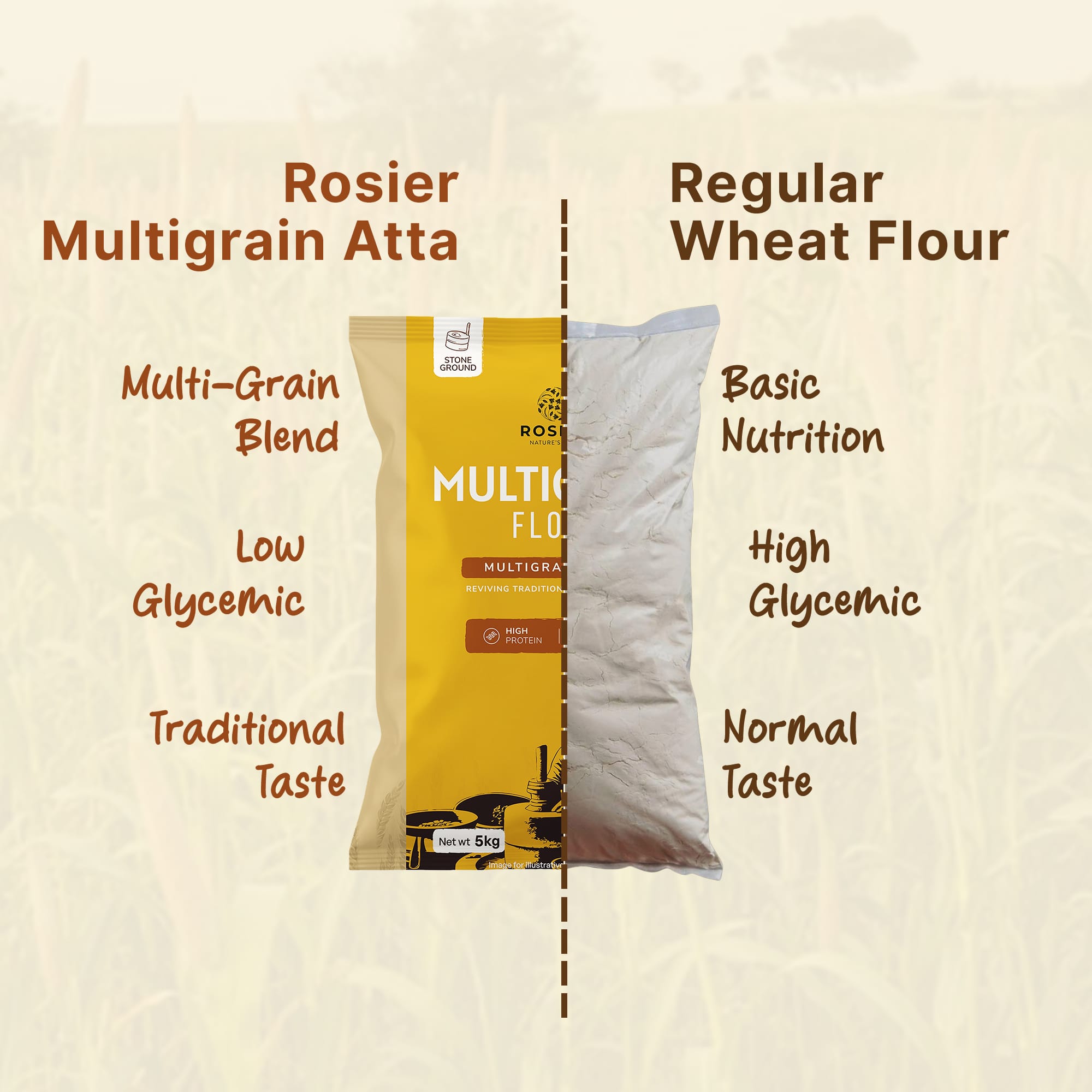 Multigrain Atta (5Kg) 5 Kg