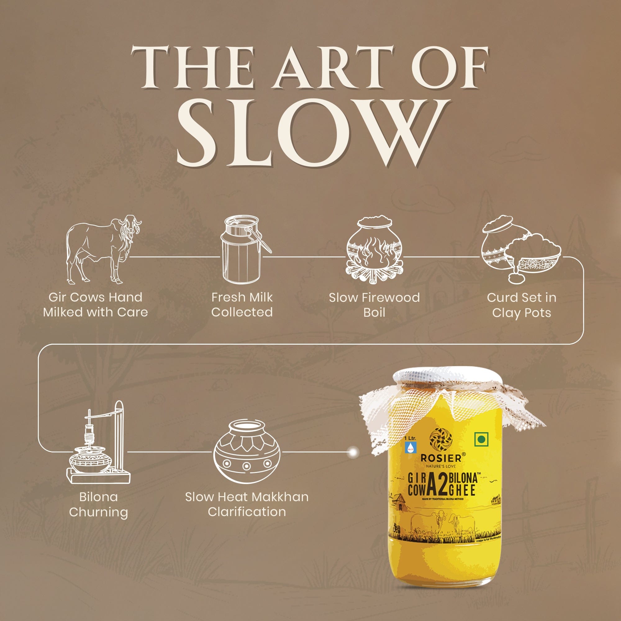 Buy A2 Gir Cow Desi Ghee – 100% Grass-Fed Bilona Method – Rich in Vitamins A, E, K – Boosts Digestion, Gut & Joint Health 1 Ltr