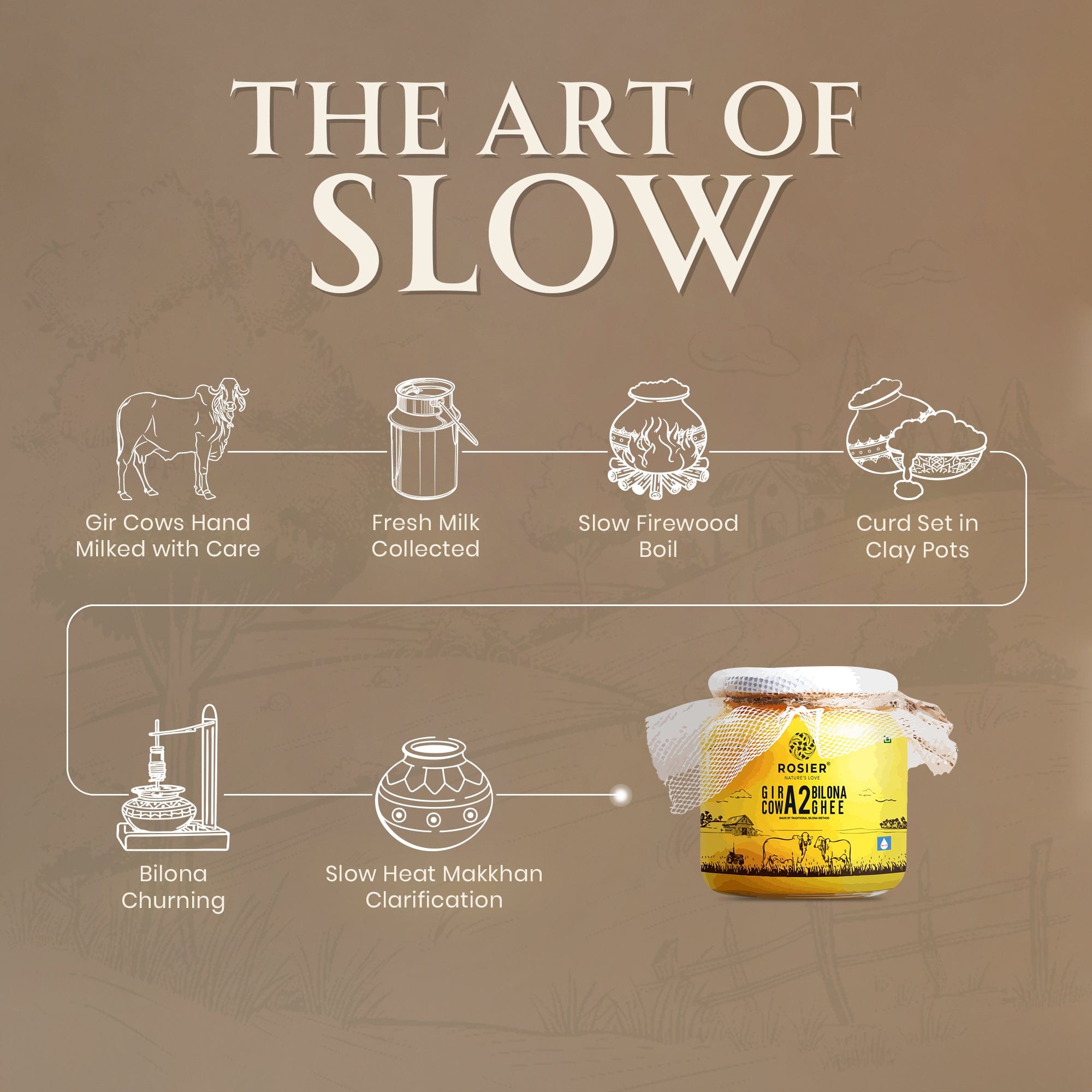 Buy A2 Gir Cow Desi Ghee – 100% Grass-Fed Bilona Method – Rich in Vitamins A, E, K – Boosts Digestion, Gut & Joint Health 250 ML