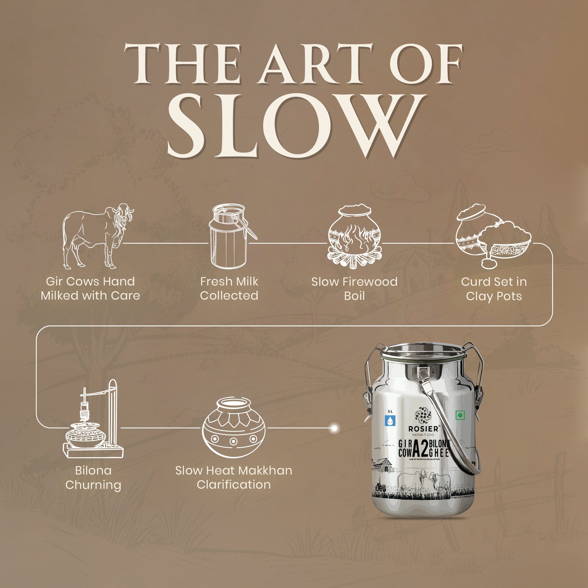 Buy A2 Gir Cow Desi Ghee – 100% Grass-Fed Bilona Method – Rich in Vitamins A, E, K – Boosts Digestion, Gut & Joint Health 5 Ltr (Steel Dolchi)