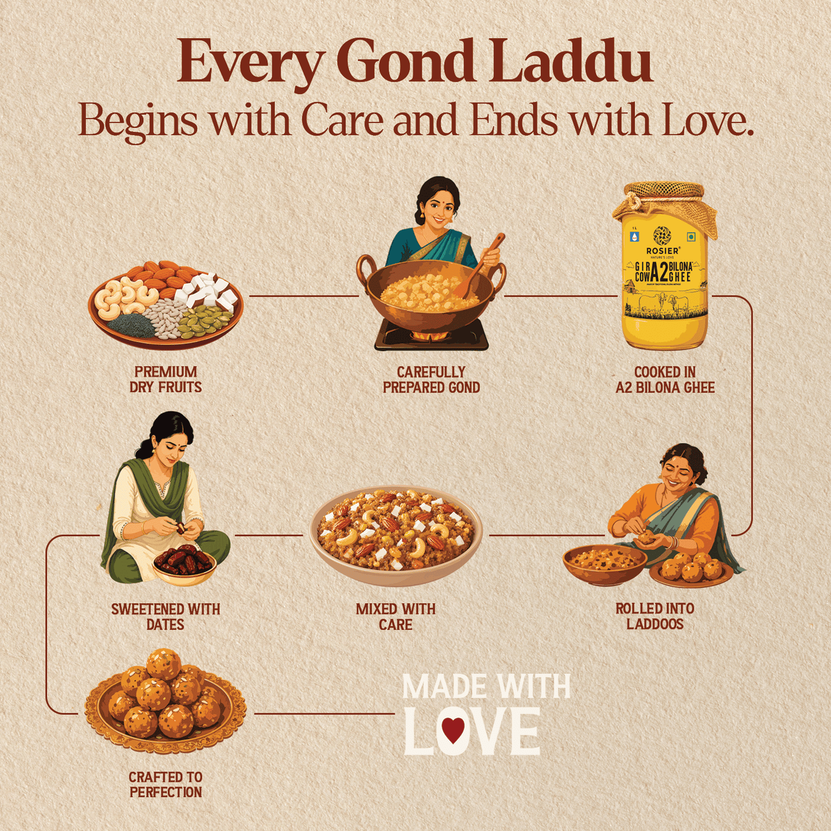 Gond Laddoo