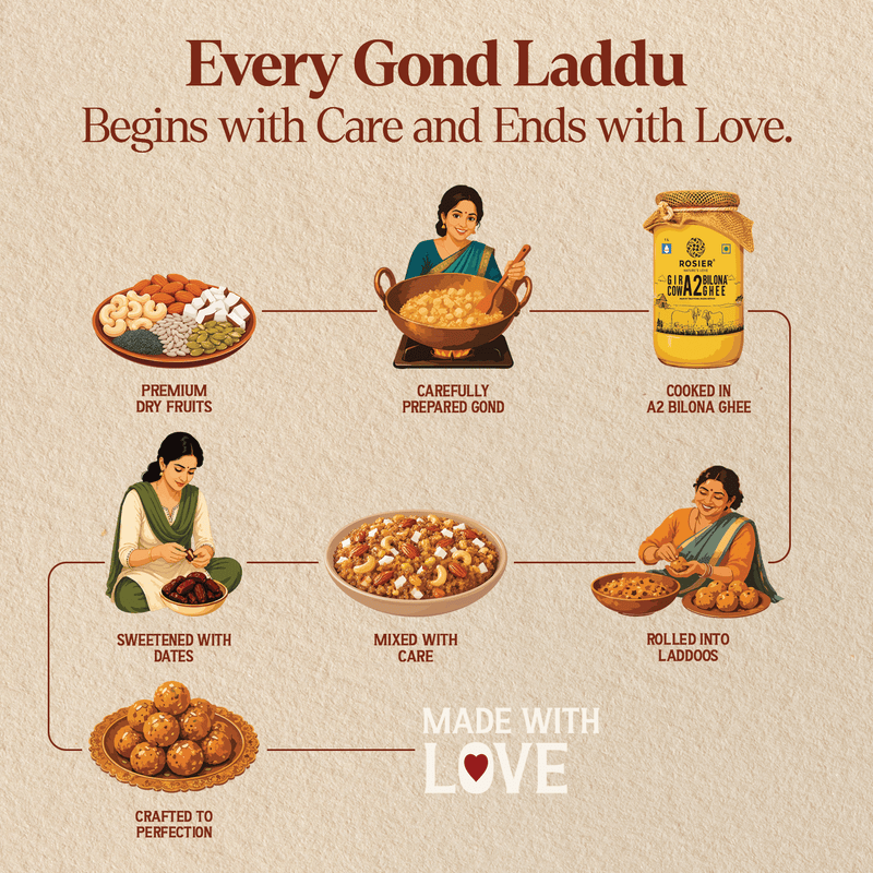Gond Laddoo