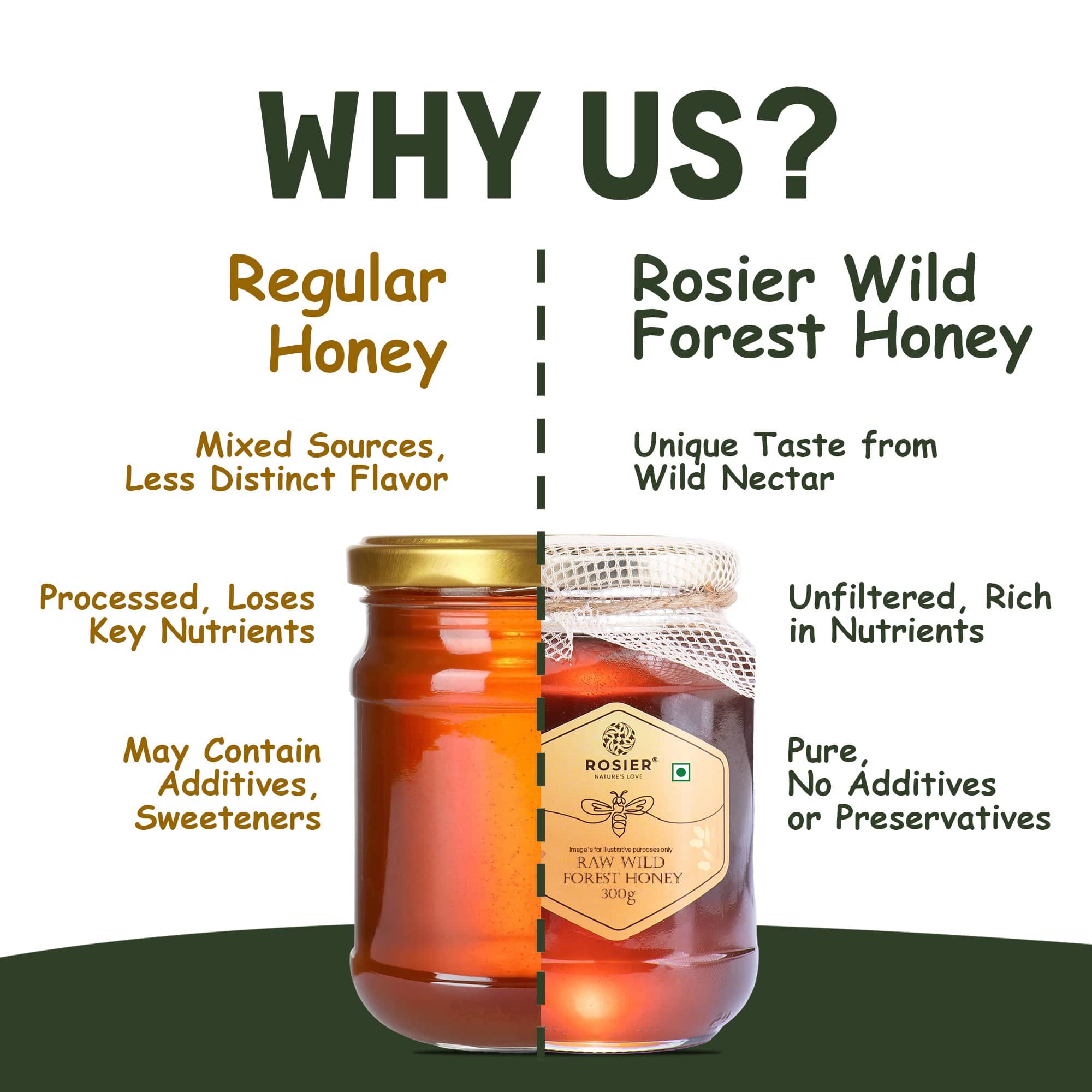 Pure & Organic Wild Forest Honey – Raw Himalayan Multi-Floral Honey – 100% Natural & Ayurvedic – No Added Sugar – Natural Sweetener – Immunity Booster & Cough Relief 300 Gms